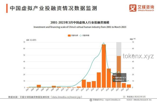 “演我养小火人”现象趋势预测：虚拟偶像养成新风尚
